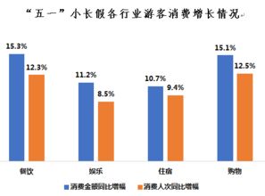 银联商务五一消费数据洞察 旅游新业态蓬勃发展，多元化体验引领消费新风尚