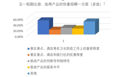 五一出行正当时，专家支招助你安心游