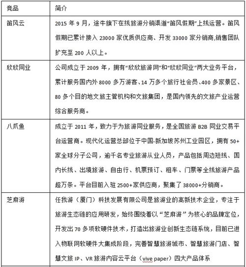 旅游度假行业SaaS业务快速理解指南