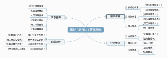 旅游业务管理系统 从客户管理到产品中心的全流程数字化升级