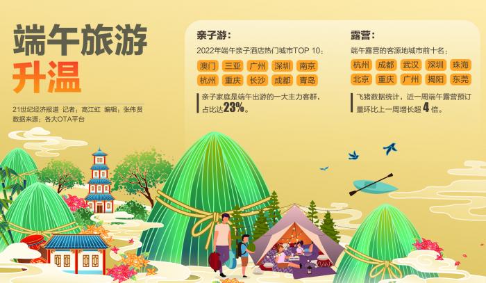 端午旅游前瞻 亲子游、露营火爆，市场加速回暖