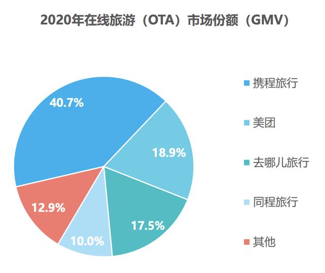后疫情下的旅游业 复苏与创新并行的新篇章