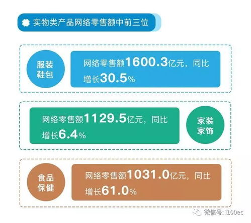 商务部发布2017年全国农村电子商务运行报告 旅游业务成新增长点